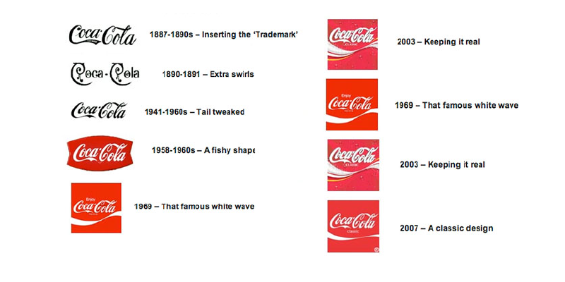 coca cola script