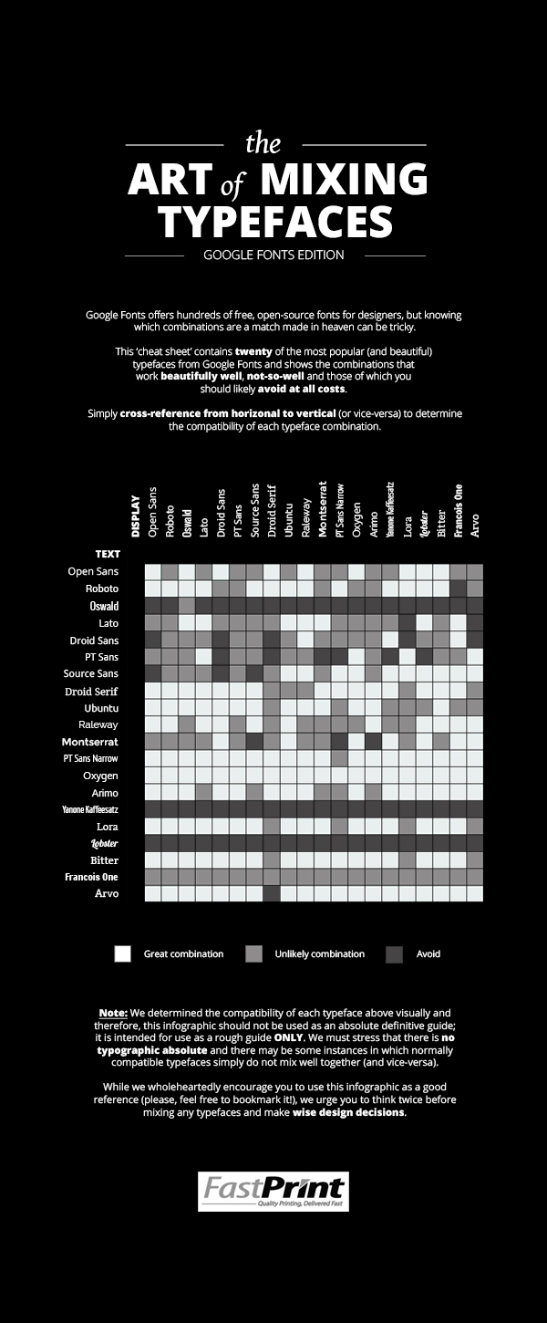 Google Fonts Pairings for Your Brand and Website - Garett®