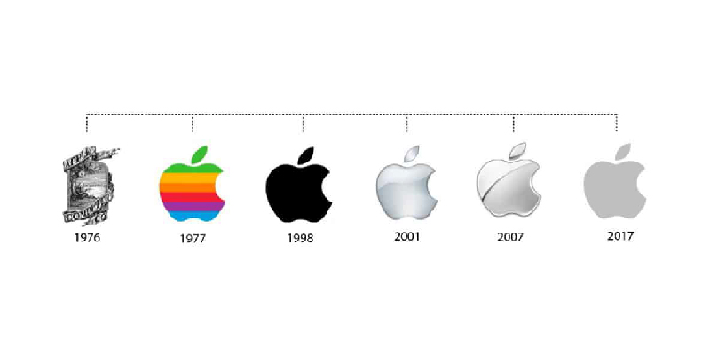 Apple's brand colour