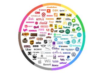 The Psychology of Colour in Branding